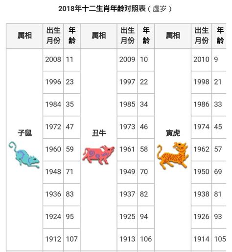 今年是什麼年 生肖|今年是什麼年？西元、民國、農曆、生肖，百年速查表 – loveptl